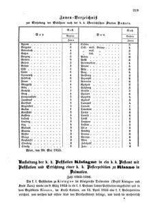 Verordnungsblatt für die Verwaltungszweige des österreichischen Handelsministeriums 18550530 Seite: 19