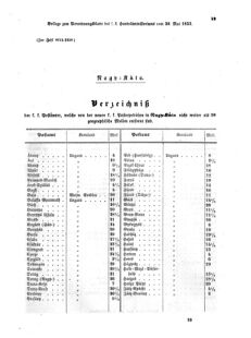 Verordnungsblatt für die Verwaltungszweige des österreichischen Handelsministeriums 18550530 Seite: 25