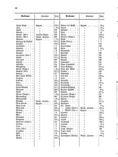 Verordnungsblatt für die Verwaltungszweige des österreichischen Handelsministeriums 18550530 Seite: 26