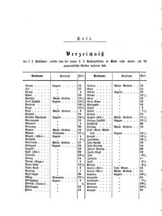 Verordnungsblatt für die Verwaltungszweige des österreichischen Handelsministeriums 18550530 Seite: 28