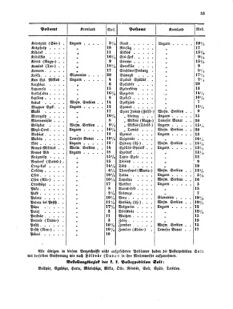 Verordnungsblatt für die Verwaltungszweige des österreichischen Handelsministeriums 18550530 Seite: 29