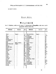 Verordnungsblatt für die Verwaltungszweige des österreichischen Handelsministeriums 18550530 Seite: 9