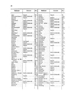 Verordnungsblatt für die Verwaltungszweige des österreichischen Handelsministeriums 18550609 Seite: 10