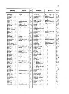 Verordnungsblatt für die Verwaltungszweige des österreichischen Handelsministeriums 18550609 Seite: 11