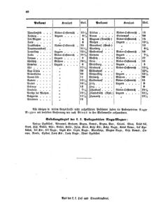 Verordnungsblatt für die Verwaltungszweige des österreichischen Handelsministeriums 18550609 Seite: 12