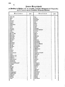 Verordnungsblatt für die Verwaltungszweige des österreichischen Handelsministeriums 18550609 Seite: 14