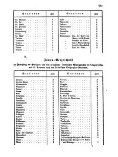 Verordnungsblatt für die Verwaltungszweige des österreichischen Handelsministeriums 18550609 Seite: 15