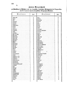 Verordnungsblatt für die Verwaltungszweige des österreichischen Handelsministeriums 18550609 Seite: 2