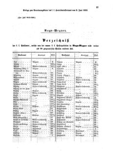 Verordnungsblatt für die Verwaltungszweige des österreichischen Handelsministeriums 18550609 Seite: 21