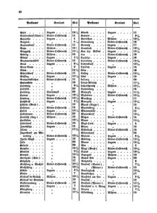 Verordnungsblatt für die Verwaltungszweige des österreichischen Handelsministeriums 18550609 Seite: 22