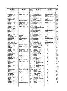 Verordnungsblatt für die Verwaltungszweige des österreichischen Handelsministeriums 18550609 Seite: 23