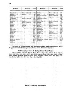 Verordnungsblatt für die Verwaltungszweige des österreichischen Handelsministeriums 18550609 Seite: 24