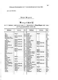 Verordnungsblatt für die Verwaltungszweige des österreichischen Handelsministeriums 18550609 Seite: 9