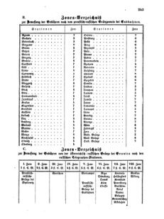 Verordnungsblatt für die Verwaltungszweige des österreichischen Handelsministeriums 18550612 Seite: 11