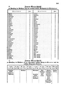 Verordnungsblatt für die Verwaltungszweige des österreichischen Handelsministeriums 18550612 Seite: 3