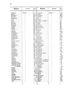 Verordnungsblatt für die Verwaltungszweige des österreichischen Handelsministeriums 18550703 Seite: 10