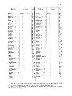 Verordnungsblatt für die Verwaltungszweige des österreichischen Handelsministeriums 18550703 Seite: 11