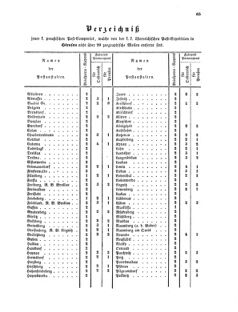 Verordnungsblatt für die Verwaltungszweige des österreichischen Handelsministeriums 18550703 Seite: 13