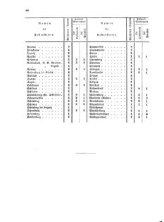 Verordnungsblatt für die Verwaltungszweige des österreichischen Handelsministeriums 18550703 Seite: 14