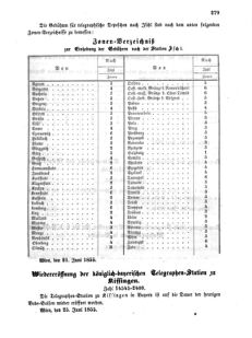 Verordnungsblatt für die Verwaltungszweige des österreichischen Handelsministeriums 18550703 Seite: 19