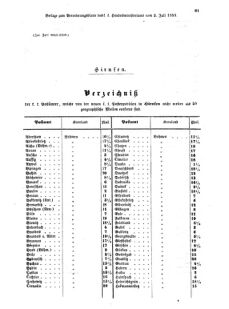 Verordnungsblatt für die Verwaltungszweige des österreichischen Handelsministeriums 18550703 Seite: 25