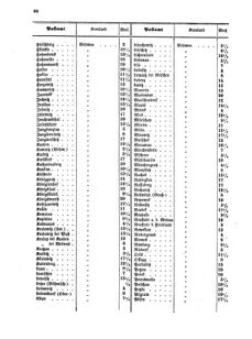 Verordnungsblatt für die Verwaltungszweige des österreichischen Handelsministeriums 18550703 Seite: 26