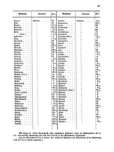 Verordnungsblatt für die Verwaltungszweige des österreichischen Handelsministeriums 18550703 Seite: 27