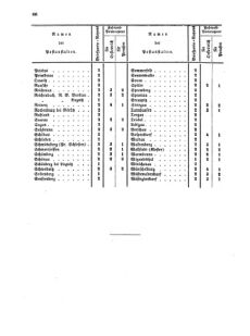 Verordnungsblatt für die Verwaltungszweige des österreichischen Handelsministeriums 18550703 Seite: 30