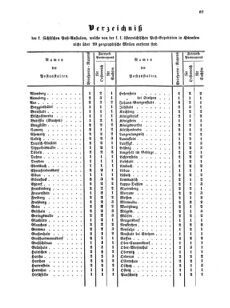 Verordnungsblatt für die Verwaltungszweige des österreichischen Handelsministeriums 18550703 Seite: 31