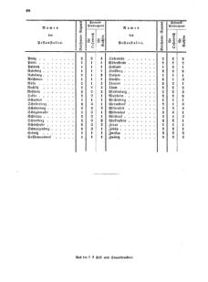 Verordnungsblatt für die Verwaltungszweige des österreichischen Handelsministeriums 18550703 Seite: 32