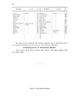 Verordnungsblatt für die Verwaltungszweige des österreichischen Handelsministeriums 18550706 Seite: 10