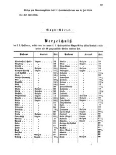 Verordnungsblatt für die Verwaltungszweige des österreichischen Handelsministeriums 18550706 Seite: 13