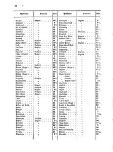 Verordnungsblatt für die Verwaltungszweige des österreichischen Handelsministeriums 18550706 Seite: 14