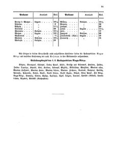 Verordnungsblatt für die Verwaltungszweige des österreichischen Handelsministeriums 18550706 Seite: 15