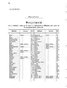 Verordnungsblatt für die Verwaltungszweige des österreichischen Handelsministeriums 18550706 Seite: 16