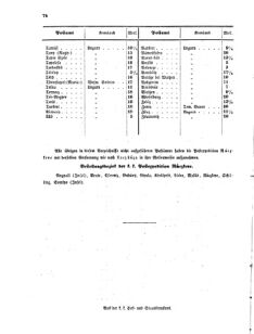 Verordnungsblatt für die Verwaltungszweige des österreichischen Handelsministeriums 18550706 Seite: 20