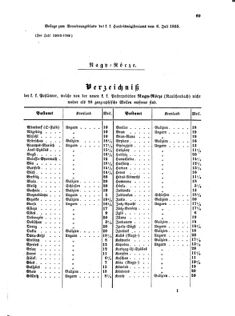 Verordnungsblatt für die Verwaltungszweige des österreichischen Handelsministeriums 18550706 Seite: 5