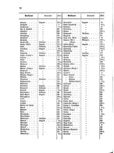 Verordnungsblatt für die Verwaltungszweige des österreichischen Handelsministeriums 18550706 Seite: 6