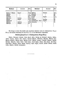 Verordnungsblatt für die Verwaltungszweige des österreichischen Handelsministeriums 18550706 Seite: 7