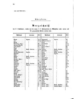 Verordnungsblatt für die Verwaltungszweige des österreichischen Handelsministeriums 18550706 Seite: 8