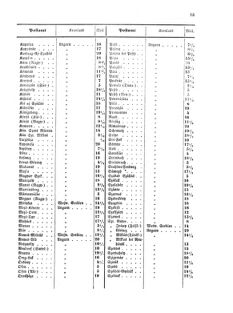 Verordnungsblatt für die Verwaltungszweige des österreichischen Handelsministeriums 18550706 Seite: 9