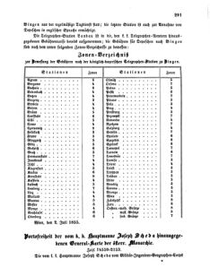 Verordnungsblatt für die Verwaltungszweige des österreichischen Handelsministeriums 18550714 Seite: 11