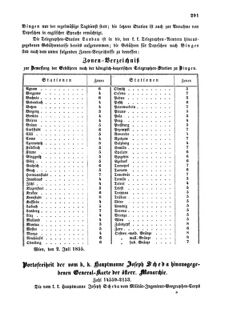 Verordnungsblatt für die Verwaltungszweige des österreichischen Handelsministeriums 18550714 Seite: 3