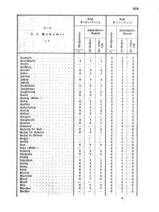 Verordnungsblatt für die Verwaltungszweige des österreichischen Handelsministeriums 18550801 Seite: 15