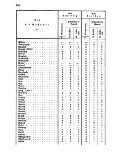 Verordnungsblatt für die Verwaltungszweige des österreichischen Handelsministeriums 18550801 Seite: 16