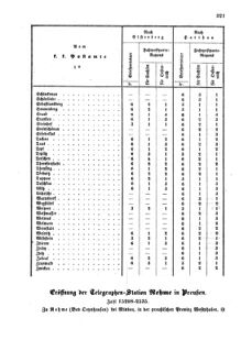 Verordnungsblatt für die Verwaltungszweige des österreichischen Handelsministeriums 18550801 Seite: 17