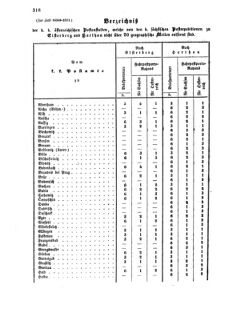 Verordnungsblatt für die Verwaltungszweige des österreichischen Handelsministeriums 18550801 Seite: 2