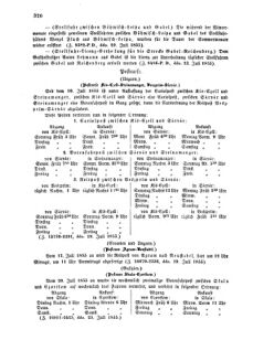 Verordnungsblatt für die Verwaltungszweige des österreichischen Handelsministeriums 18550801 Seite: 22