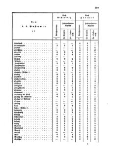 Verordnungsblatt für die Verwaltungszweige des österreichischen Handelsministeriums 18550801 Seite: 3