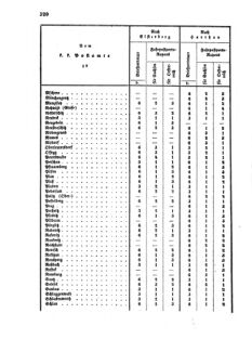 Verordnungsblatt für die Verwaltungszweige des österreichischen Handelsministeriums 18550801 Seite: 4